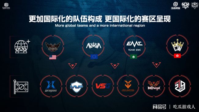 英国站的九 英国站的九