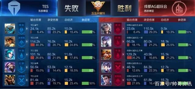 尤为明显 尤为明显